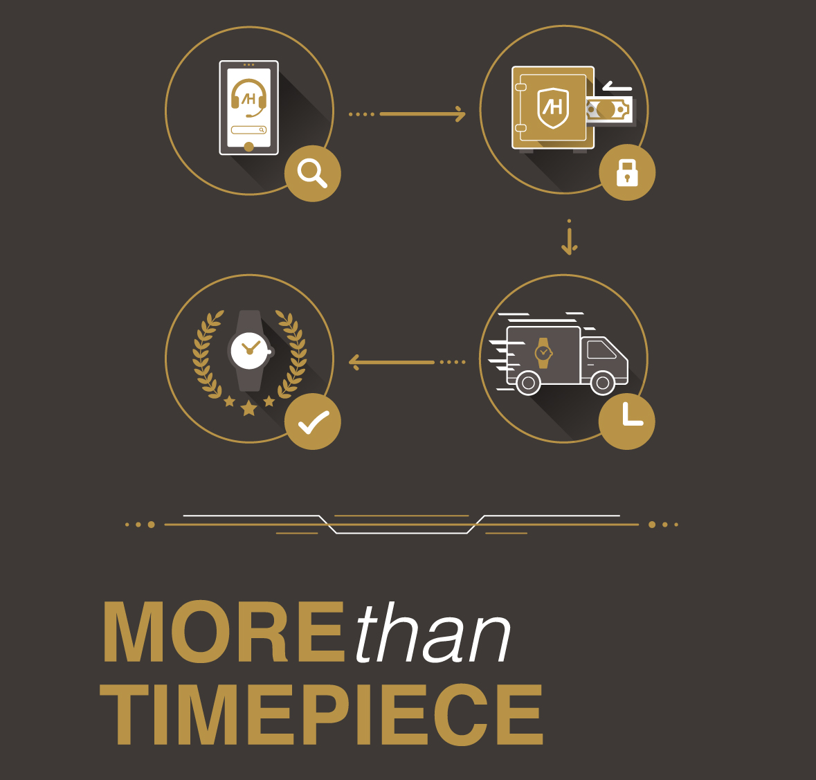 More than Timepiece